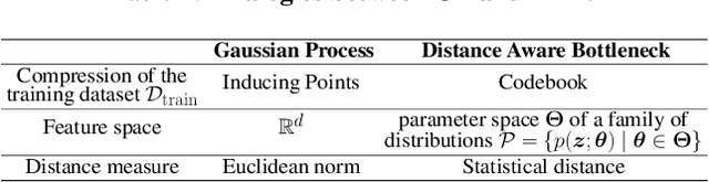 Figure 2 for A Rate-Distortion View of Uncertainty Quantification