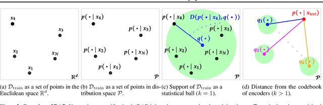 Figure 3 for A Rate-Distortion View of Uncertainty Quantification