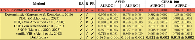 Figure 4 for A Rate-Distortion View of Uncertainty Quantification