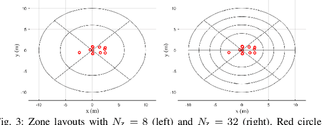 Figure 3 for Complexity Reduction in Machine Learning-Based Wireless Positioning: Minimum Description Features