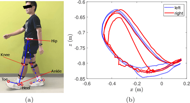 Figure 2 for Energy Efficient Foot-Shape Design for Bipedal Walkers on Granular Terrain