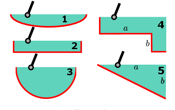 Figure 3 for Energy Efficient Foot-Shape Design for Bipedal Walkers on Granular Terrain