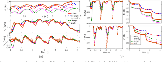 Figure 4 for Energy Efficient Foot-Shape Design for Bipedal Walkers on Granular Terrain