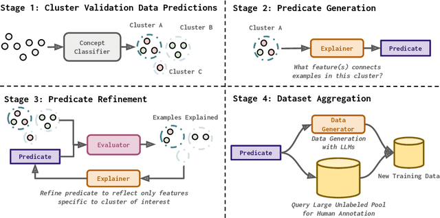 Figure 1 for DISCERN: Decoding Systematic Errors in Natural Language for Text Classifiers