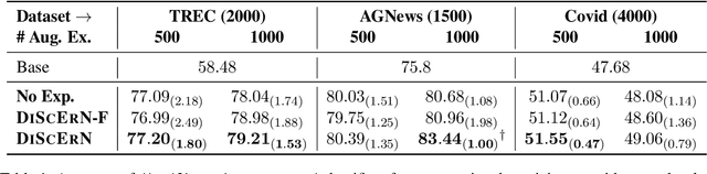 Figure 2 for DISCERN: Decoding Systematic Errors in Natural Language for Text Classifiers