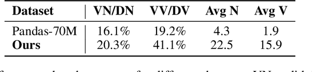 Figure 3 for VidGen-1M: A Large-Scale Dataset for Text-to-video Generation