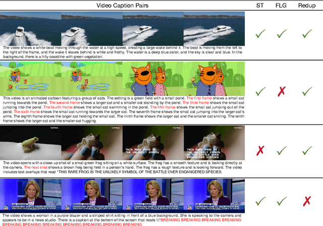 Figure 4 for VidGen-1M: A Large-Scale Dataset for Text-to-video Generation