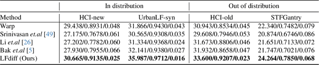 Figure 1 for Diffusion-based Light Field Synthesis