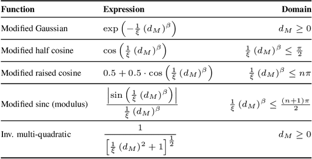 Figure 4 for DARB-Splatting: Generalizing Splatting with Decaying Anisotropic Radial Basis Functions