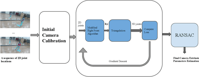 Figure 2 for MirrorCalib: Utilizing Human Pose Information for Mirror-based Virtual Camera Calibration