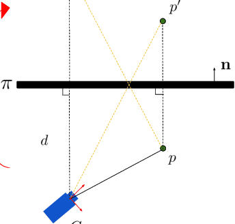 Figure 3 for MirrorCalib: Utilizing Human Pose Information for Mirror-based Virtual Camera Calibration