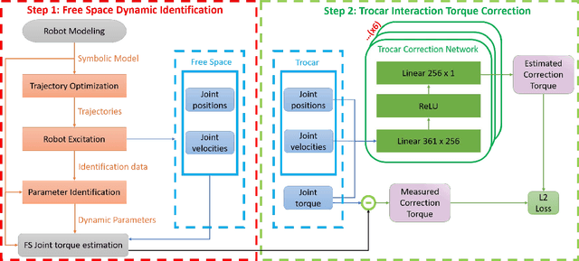 Figure 1 for A Hybrid Model and Learning-Based Force Estimation Framework for Surgical Robots