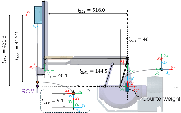 Figure 2 for A Hybrid Model and Learning-Based Force Estimation Framework for Surgical Robots