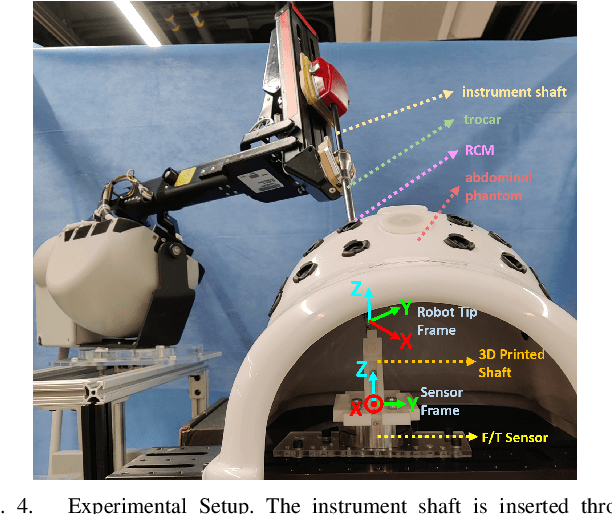 Figure 4 for A Hybrid Model and Learning-Based Force Estimation Framework for Surgical Robots