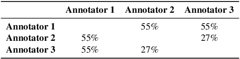 Figure 2 for SAINE: Scientific Annotation and Inference Engine of Scientific Research