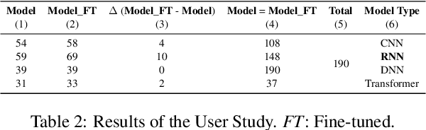Figure 4 for SAINE: Scientific Annotation and Inference Engine of Scientific Research