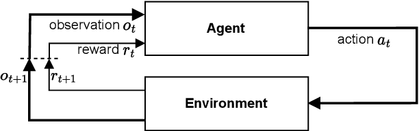 Figure 3 for Action-Evolution Petri Nets: a Framework for Modeling and Solving Dynamic Task Assignment Problems