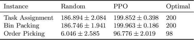 Figure 4 for Action-Evolution Petri Nets: a Framework for Modeling and Solving Dynamic Task Assignment Problems