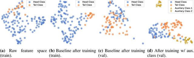 Figure 3 for Granularity Matters in Long-Tail Learning