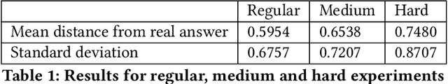Figure 2 for Predicting Privacy Preferences for Smart Devices as Norms
