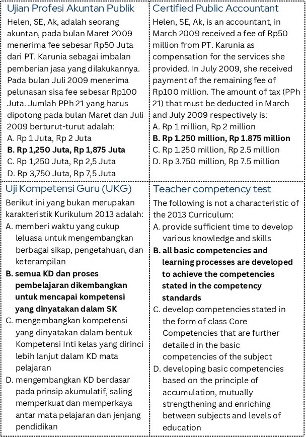 Figure 3 for Cracking the Code: Multi-domain LLM Evaluation on Real-World Professional Exams in Indonesia
