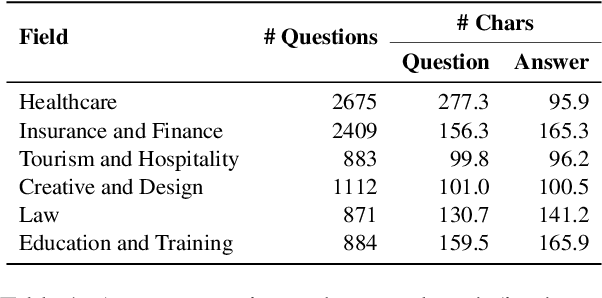 Figure 2 for Cracking the Code: Multi-domain LLM Evaluation on Real-World Professional Exams in Indonesia