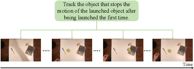 Figure 1 for The Solution for the ICCV 2023 Perception Test Challenge 2023 -- Task 6 -- Grounded videoQA