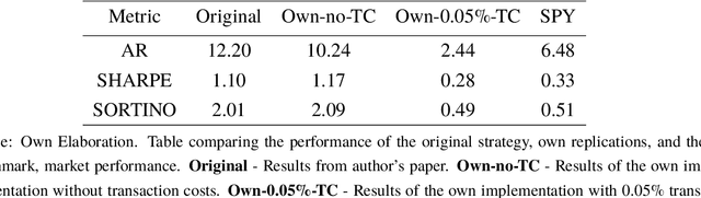 Figure 1 for Statistical arbitrage in multi-pair trading strategy based on graph clustering algorithms in US equities market