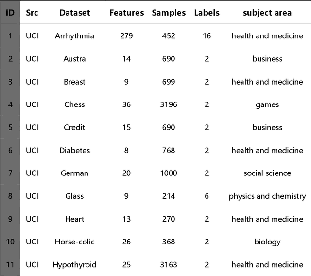 Figure 1 for TemporalPaD: a reinforcement-learning framework for temporal feature representation and dimension reduction