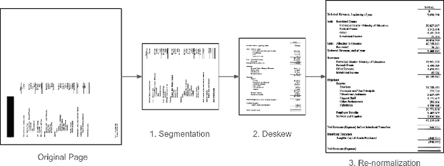Figure 3 for Multi-Stage Field Extraction of Financial Documents with OCR and Compact Vision-Language Models