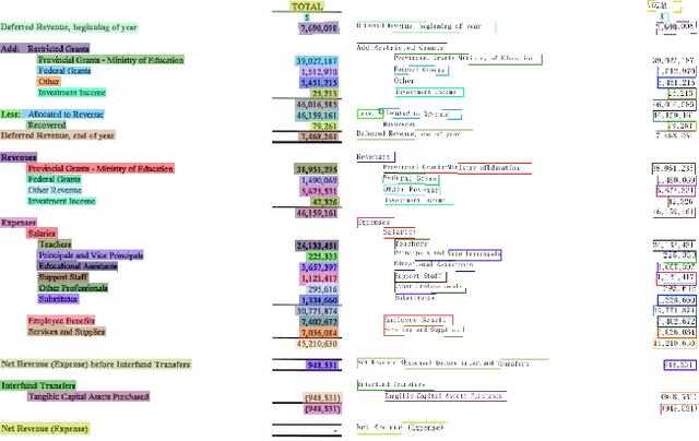 Figure 4 for Multi-Stage Field Extraction of Financial Documents with OCR and Compact Vision-Language Models