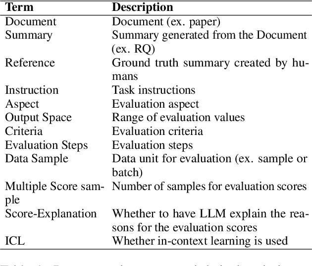 Figure 2 for A Dataset for Evaluating LLM-based Evaluation Functions for Research Question Extraction Task