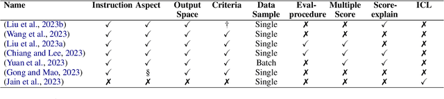 Figure 3 for A Dataset for Evaluating LLM-based Evaluation Functions for Research Question Extraction Task