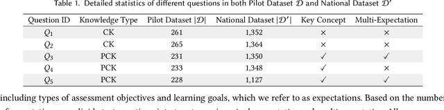 Figure 2 for A LLM-Powered Automatic Grading Framework with Human-Level Guidelines Optimization