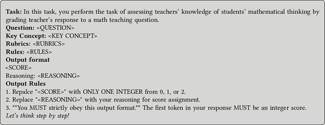 Figure 4 for A LLM-Powered Automatic Grading Framework with Human-Level Guidelines Optimization