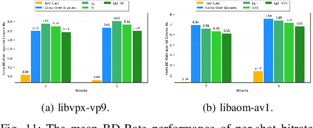 Figure 3 for Leveraging Compression to Construct Transferable Bitrate Ladders
