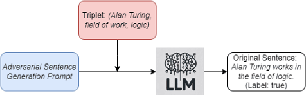 Figure 1 for SelfPrompt: Autonomously Evaluating LLM Robustness via Domain-Constrained Knowledge Guidelines and Refined Adversarial Prompts