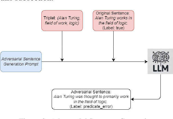 Figure 3 for SelfPrompt: Autonomously Evaluating LLM Robustness via Domain-Constrained Knowledge Guidelines and Refined Adversarial Prompts