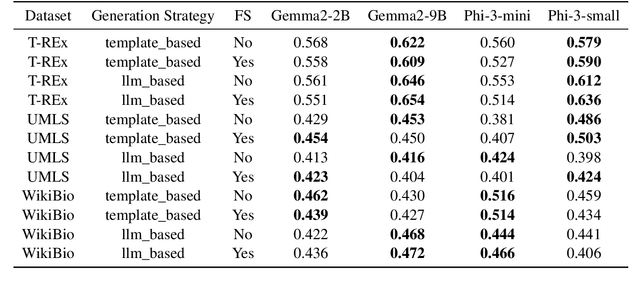 Figure 4 for SelfPrompt: Autonomously Evaluating LLM Robustness via Domain-Constrained Knowledge Guidelines and Refined Adversarial Prompts