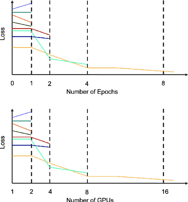 Figure 1 for Resource-Adaptive Successive Doubling for Hyperparameter Optimization with Large Datasets on High-Performance Computing Systems