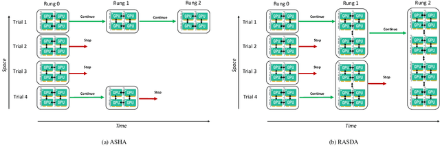 Figure 3 for Resource-Adaptive Successive Doubling for Hyperparameter Optimization with Large Datasets on High-Performance Computing Systems