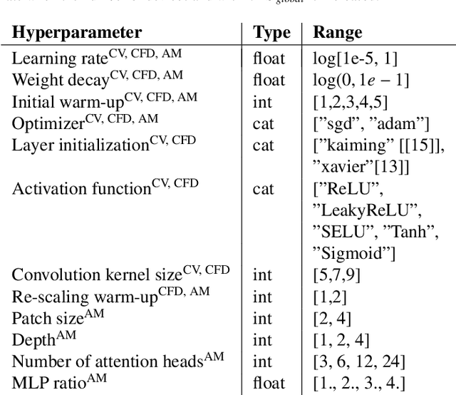 Figure 2 for Resource-Adaptive Successive Doubling for Hyperparameter Optimization with Large Datasets on High-Performance Computing Systems