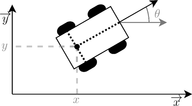 Figure 1 for Avoidance of an unexpected obstacle without reinforcement learning: Why not using advanced control-theoretic tools?