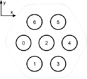 Figure 3 for Learning Object Manipulation With Under-Actuated Impulse Generator Arrays