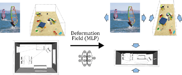 Figure 1 for Retargeting Visual Data with Deformation Fields