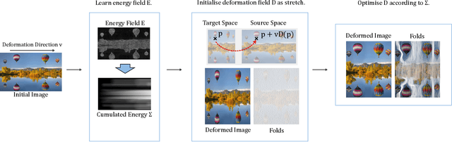 Figure 3 for Retargeting Visual Data with Deformation Fields