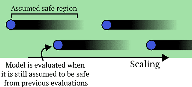 Figure 1 for What AI evaluations for preventing catastrophic risks can and cannot do