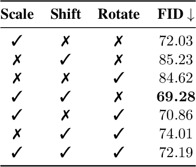 Figure 4 for Exploring Magnitude Preservation and Rotation Modulation in Diffusion Transformers