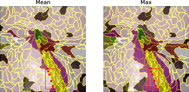 Figure 3 for Active Learning with Context Sampling and One-vs-Rest Entropy for Semantic Segmentation