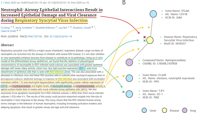 Figure 3 for Graph-Based Retriever Captures the Long Tail of Biomedical Knowledge